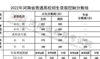 上海医科大学2020分数线 河南医科大学分数线