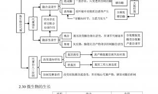 高中必修生物会考知识点 高二生物知识点总结